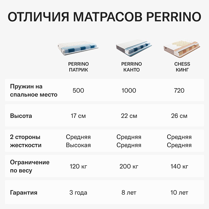 Матрас Perrino Chess Кинг (160х200)